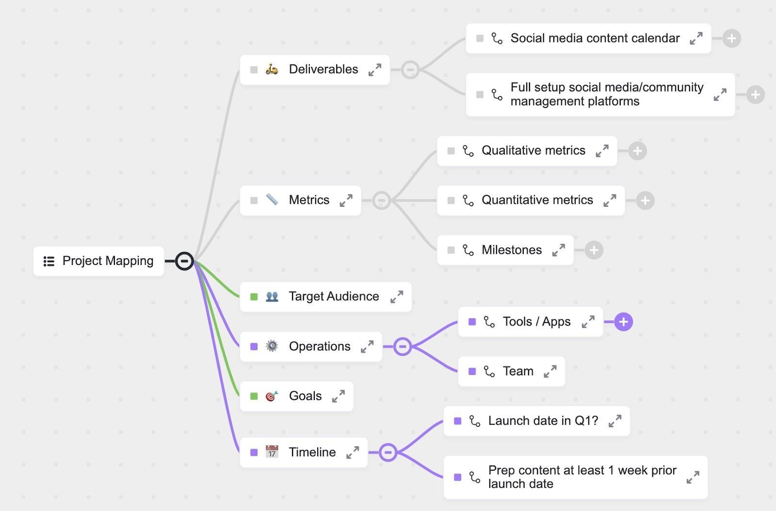 Brainstorm project ideas and finalize project tasks with the ClickUp Project Mapping Template