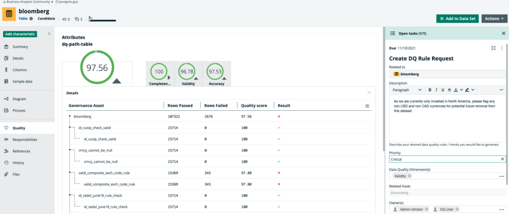 Collibra Data Intelligence Cloud Dashboard: data management tools