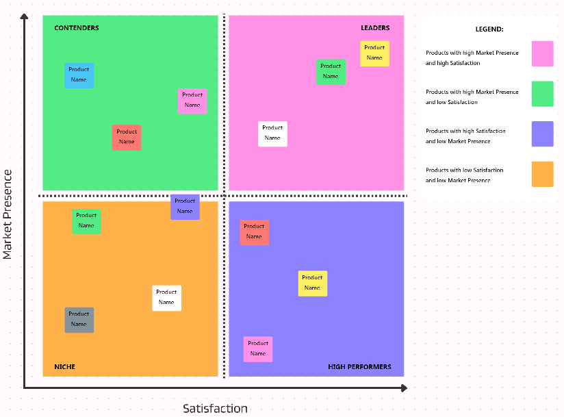 Competitor analysis