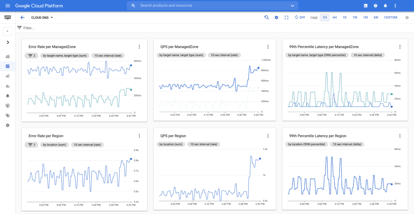 Google Cloud: data management tools