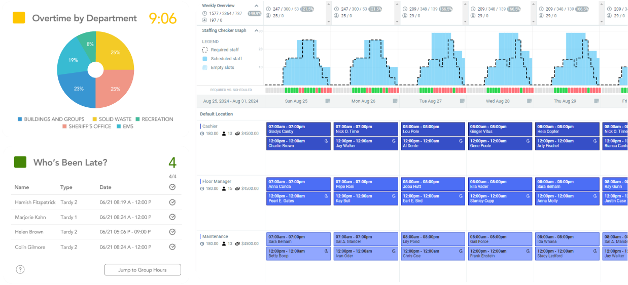 Humanity : Shift Schedule maker