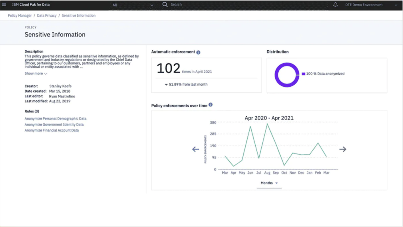 IBM Cloud Pak for Data Dashboard: data management tools