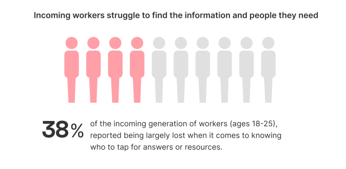 Incoming generation of worker-Glean