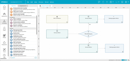 Intrexx Dashboard : intranet cms software