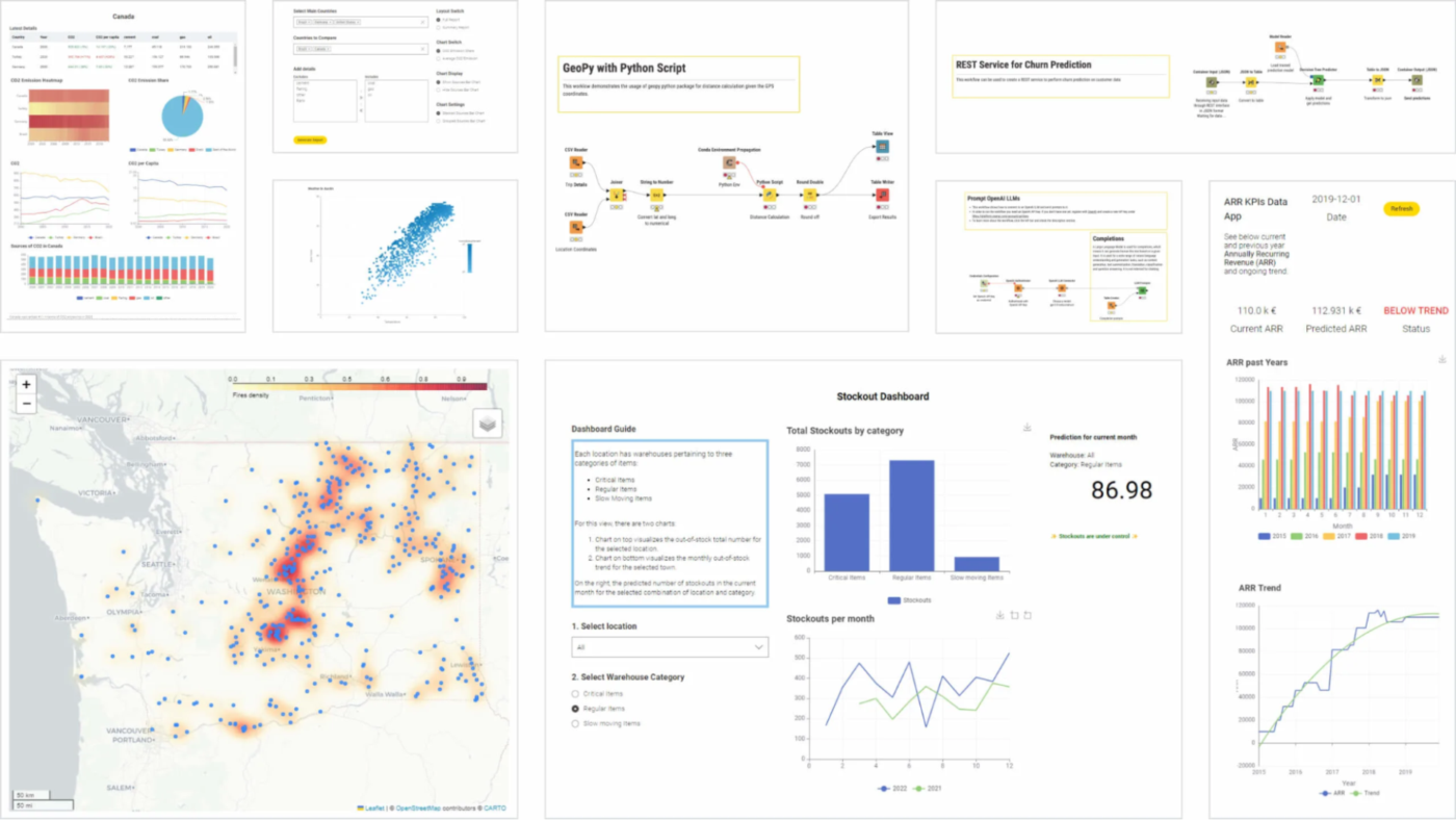 KNIME Dashboard