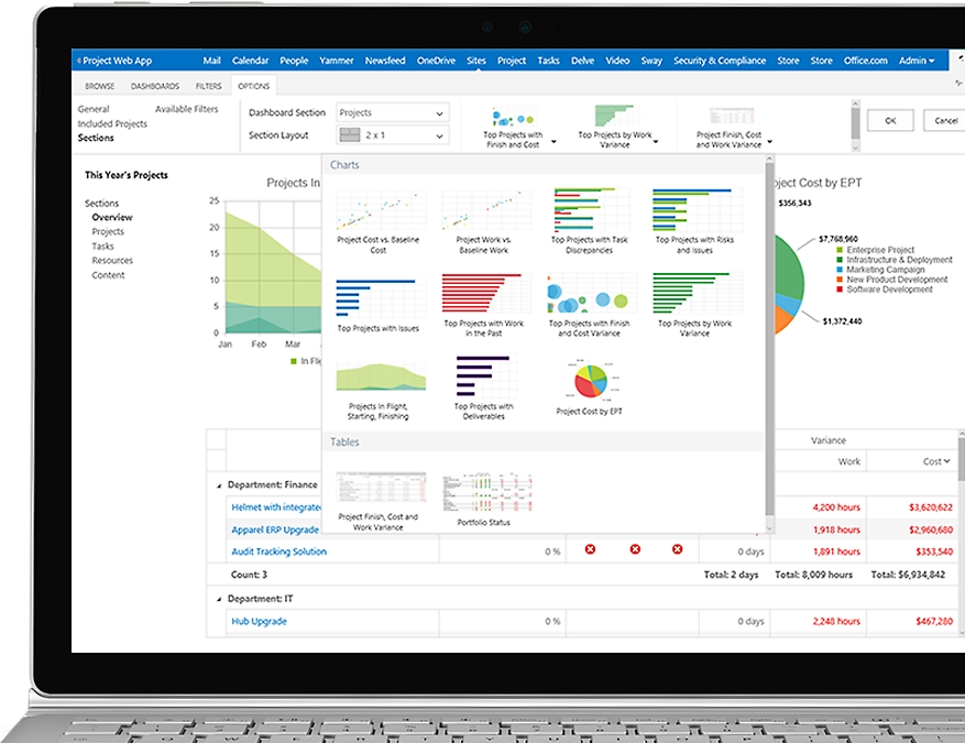 Microsoft Project Portfolio Management: status reporting tools