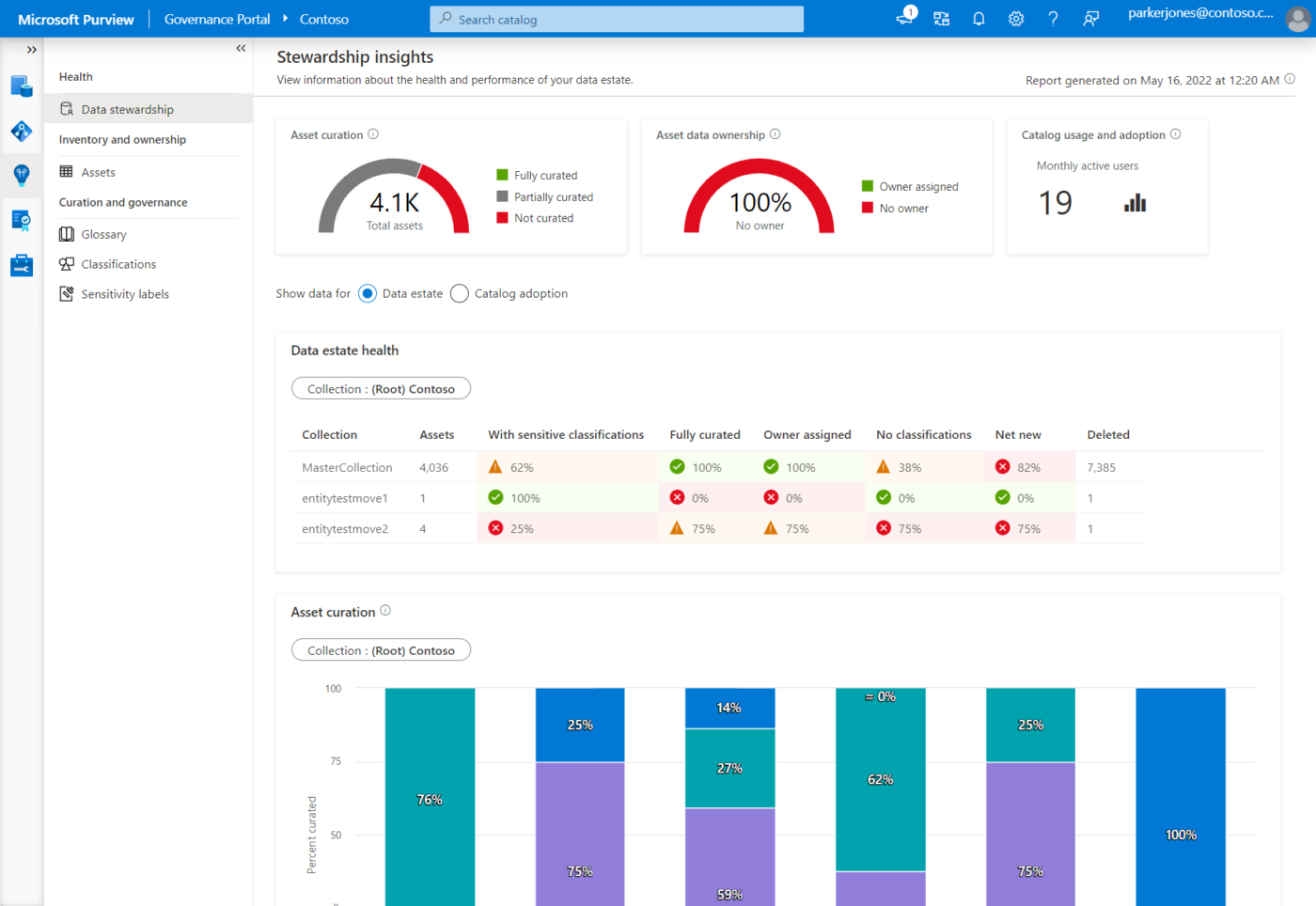 Microsoft Purview Dashboard: data management tools