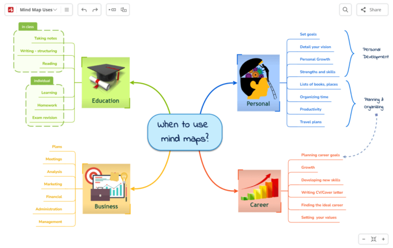 Top 11 AI Tools for Mind Mapping for Creativity and Organization