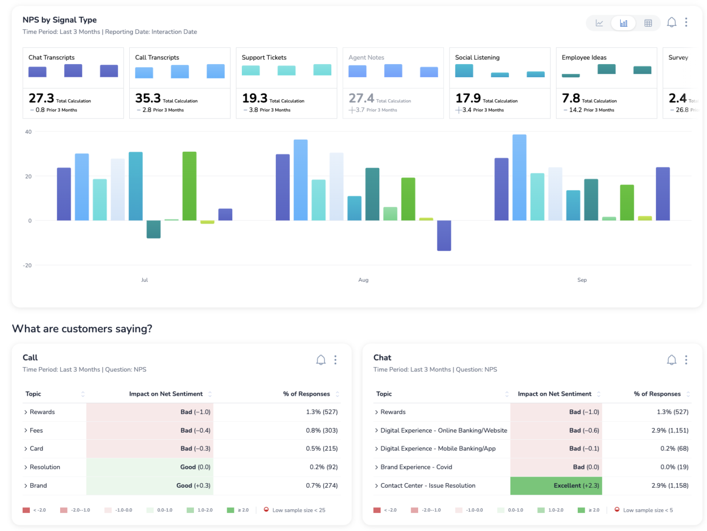 MonkeyLearn Dashboard