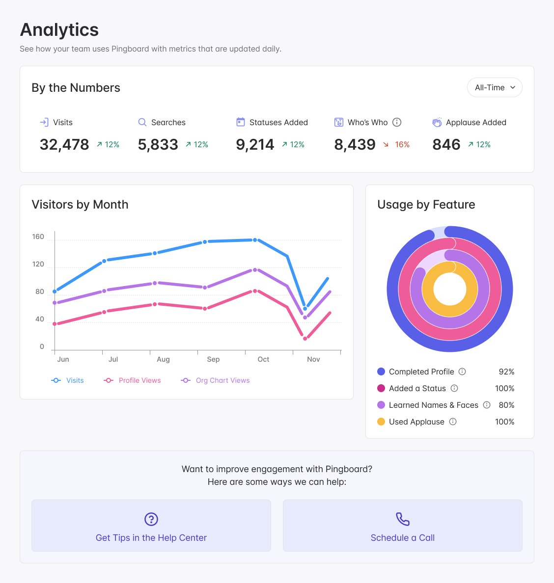 Pingboard for internal connections