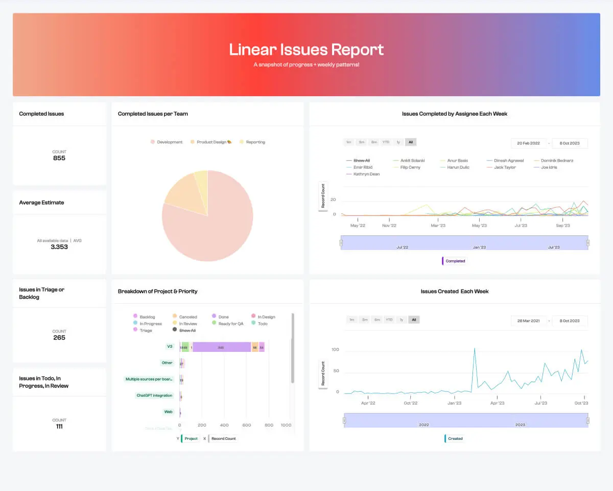 Polymer Dashboard