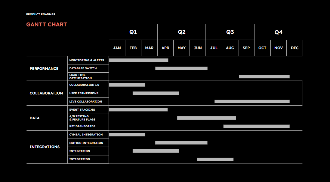 Product roadmap: Google Slides Ideas