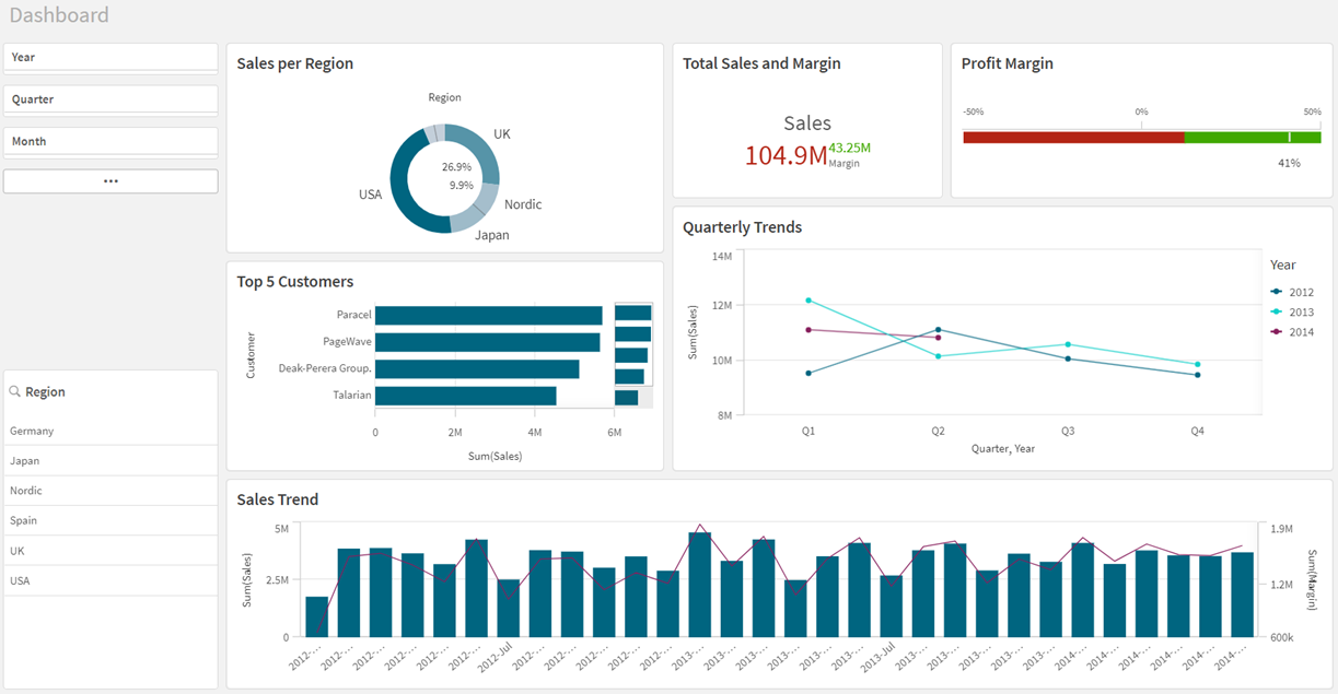 Qlik Sense Dashboard