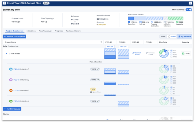 Rally Dashboard: rally vs jira