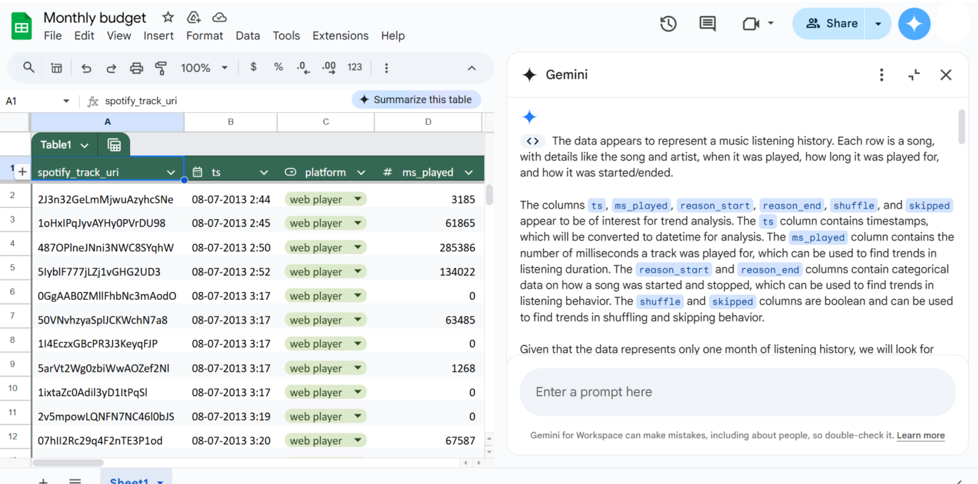 Go through the provided analysis