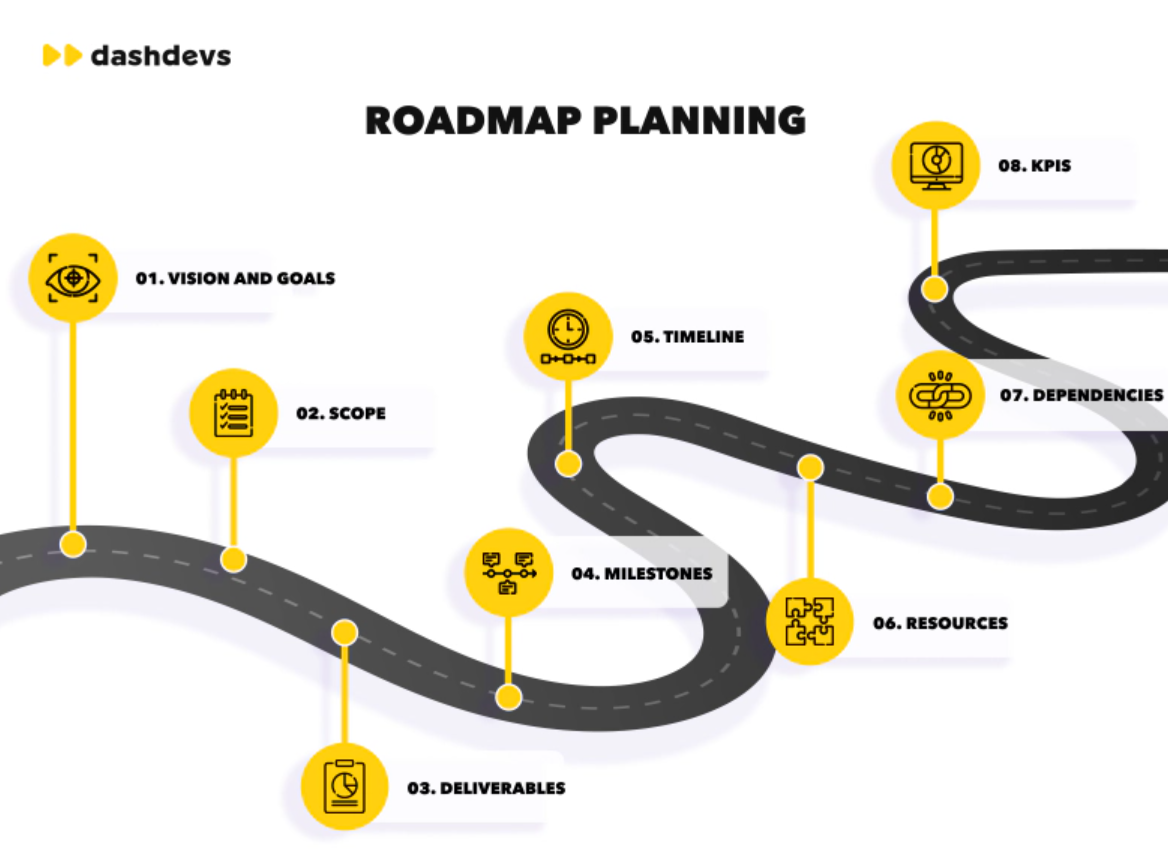 Roadmap Planning: Engineering Roadmap