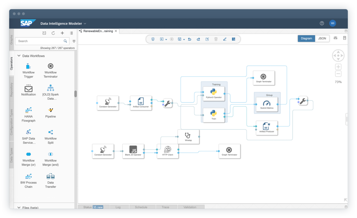 SAP Data Intelligence Dashboard: data management tools