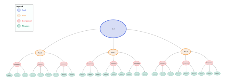 Scenario Planning