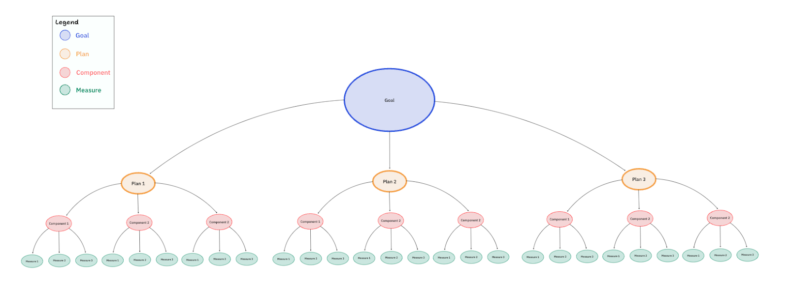 Scenario Planning