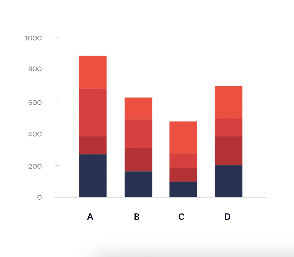 stacked bar chart