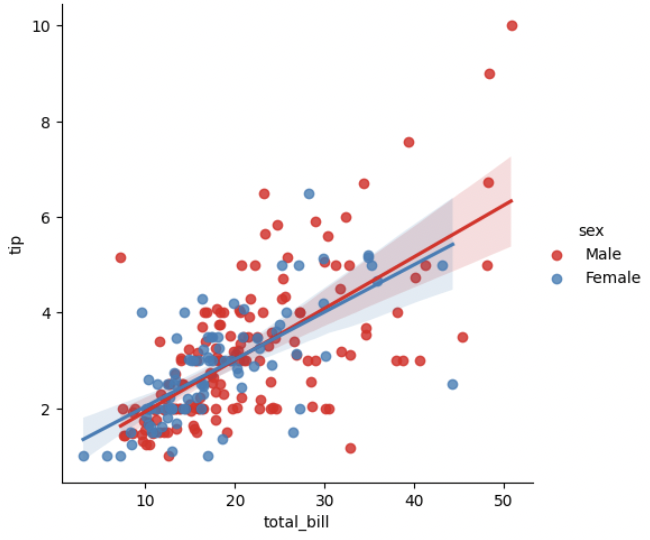 scatter plot