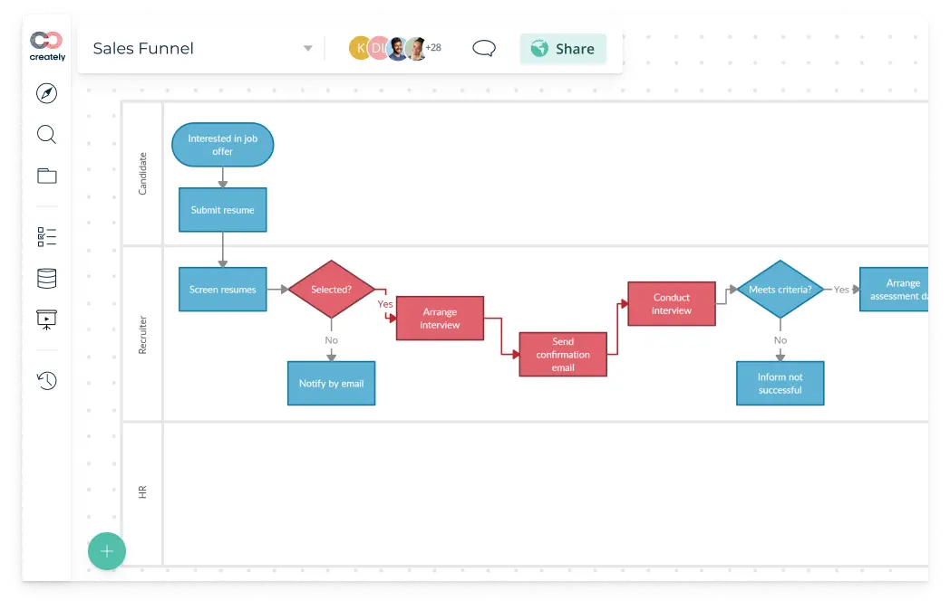 seamless visual collaboration with one of the best Org Chart Software- Creately