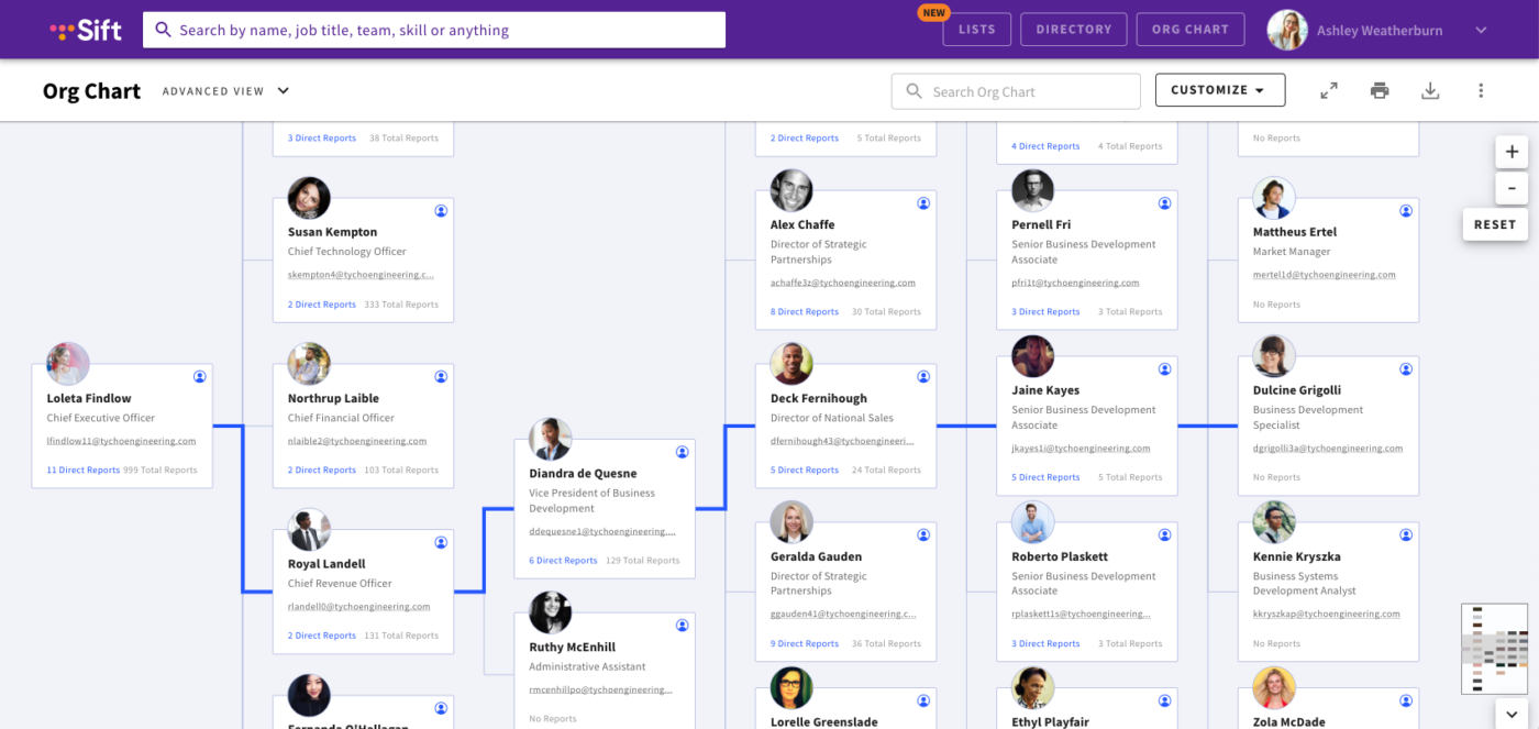 Sift- Top Org Chart Software