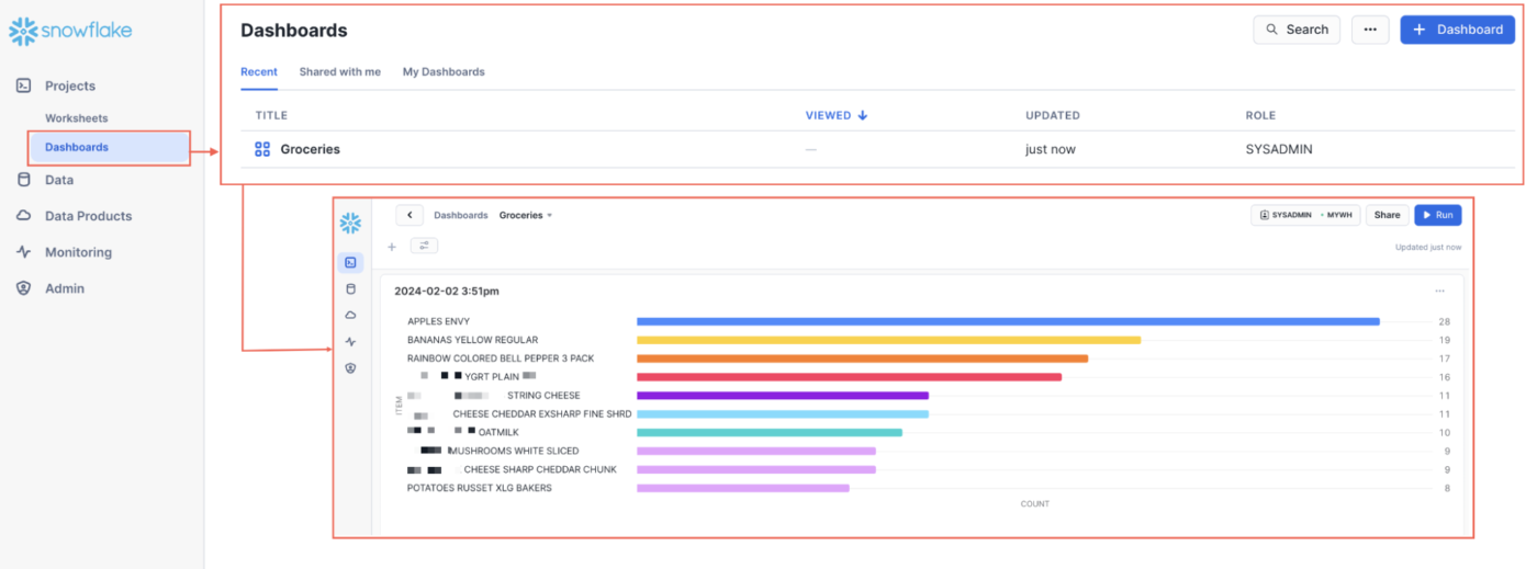 Snowflake Dashboard:data management tools