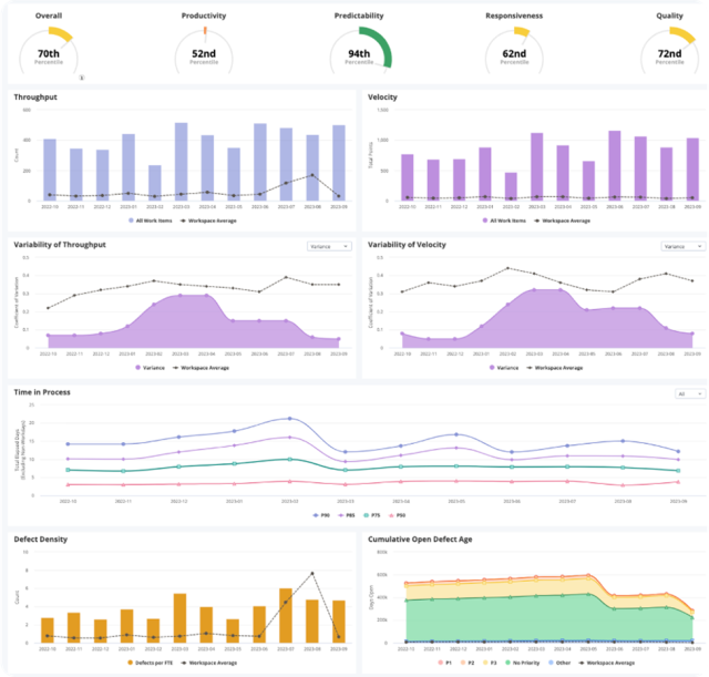 Sprint retrospectives in Rally: rally vs jira