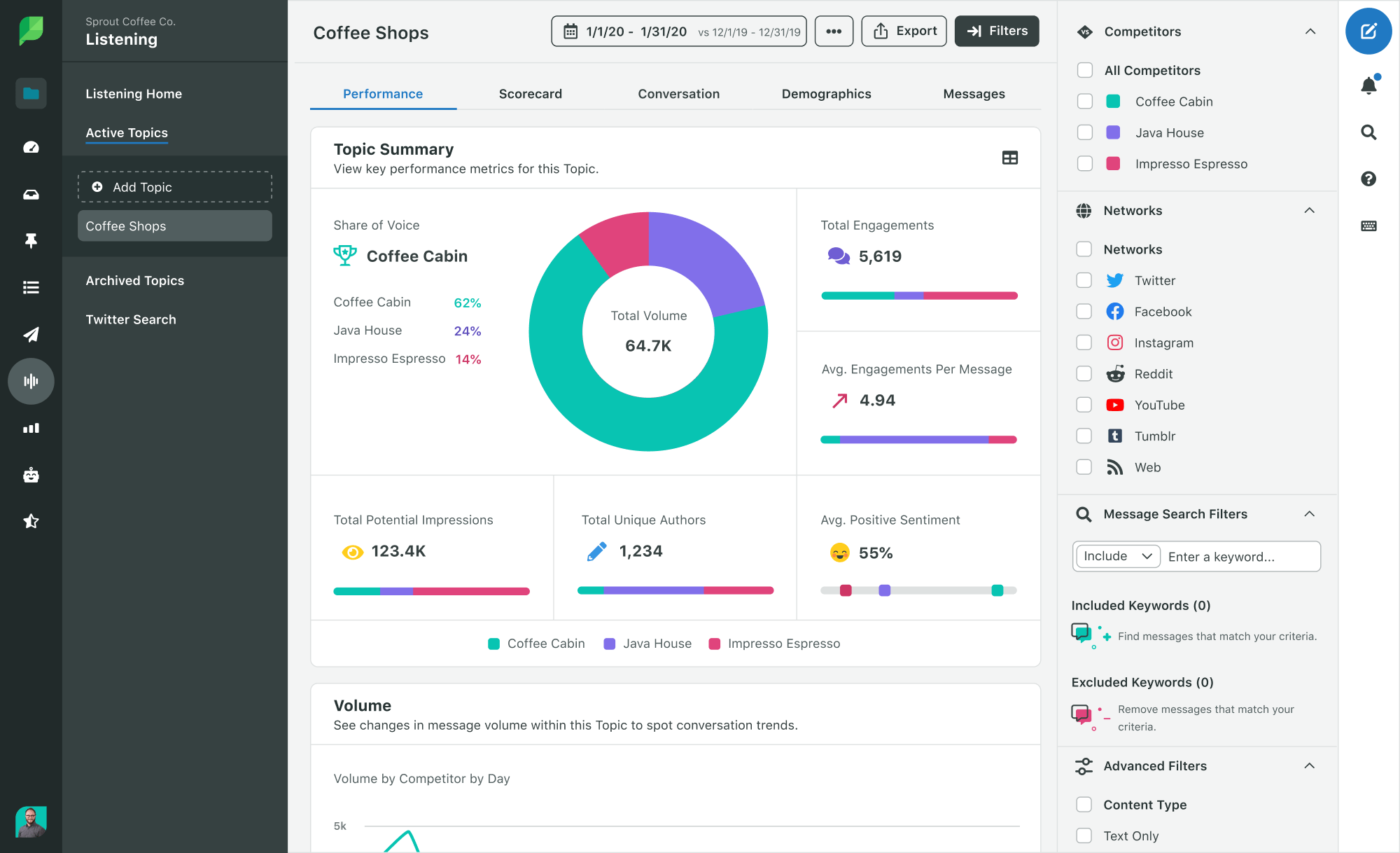 Sprout Social: Social media management tool to nurture customer relationships