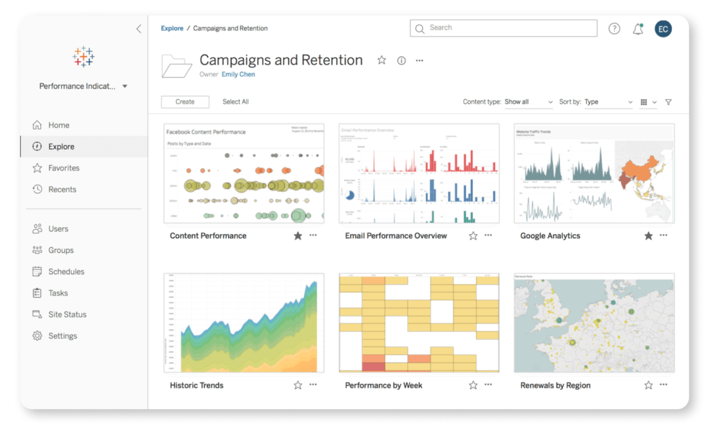 Tableau Dashboard: data management tools