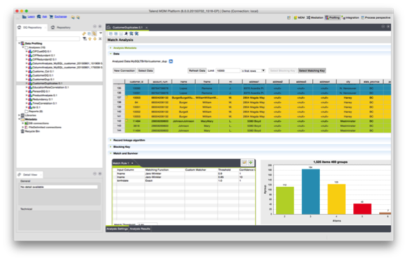 Talend Dashboard: data management tools