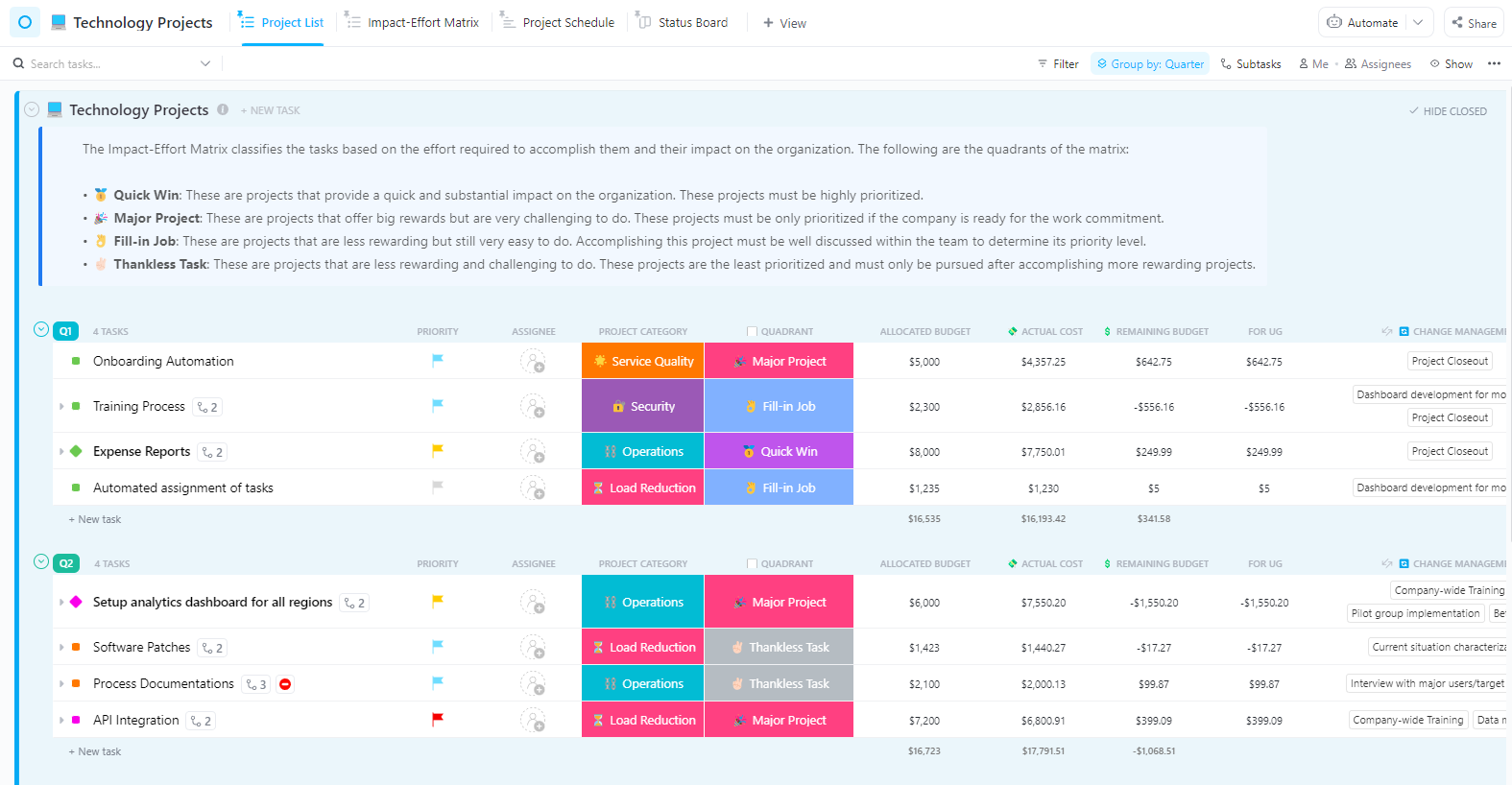 Technology Roadmap Template by ClickUp