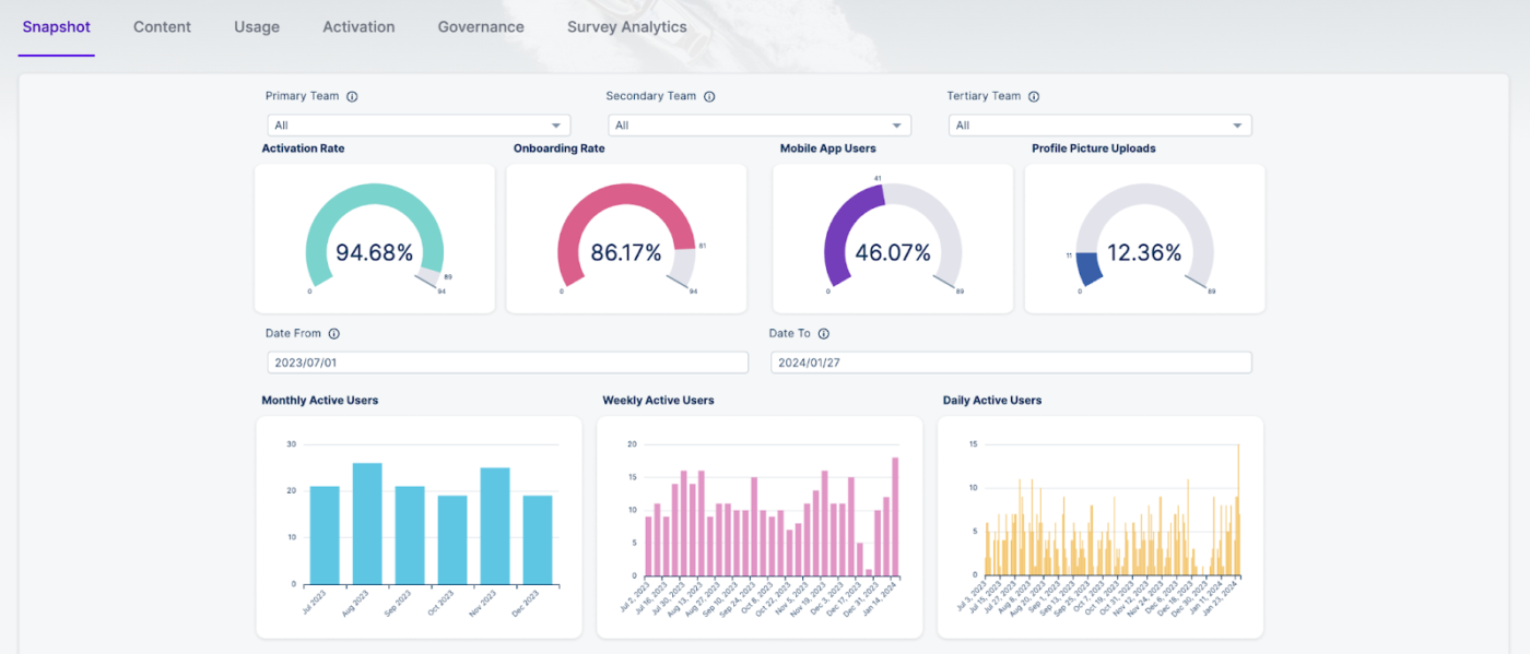 Workvivo Dashboard