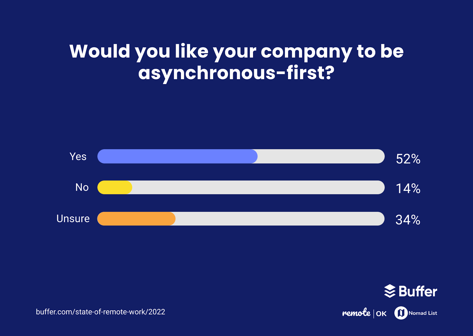 What is an Async Meeting and How to Run One? | ClickUp