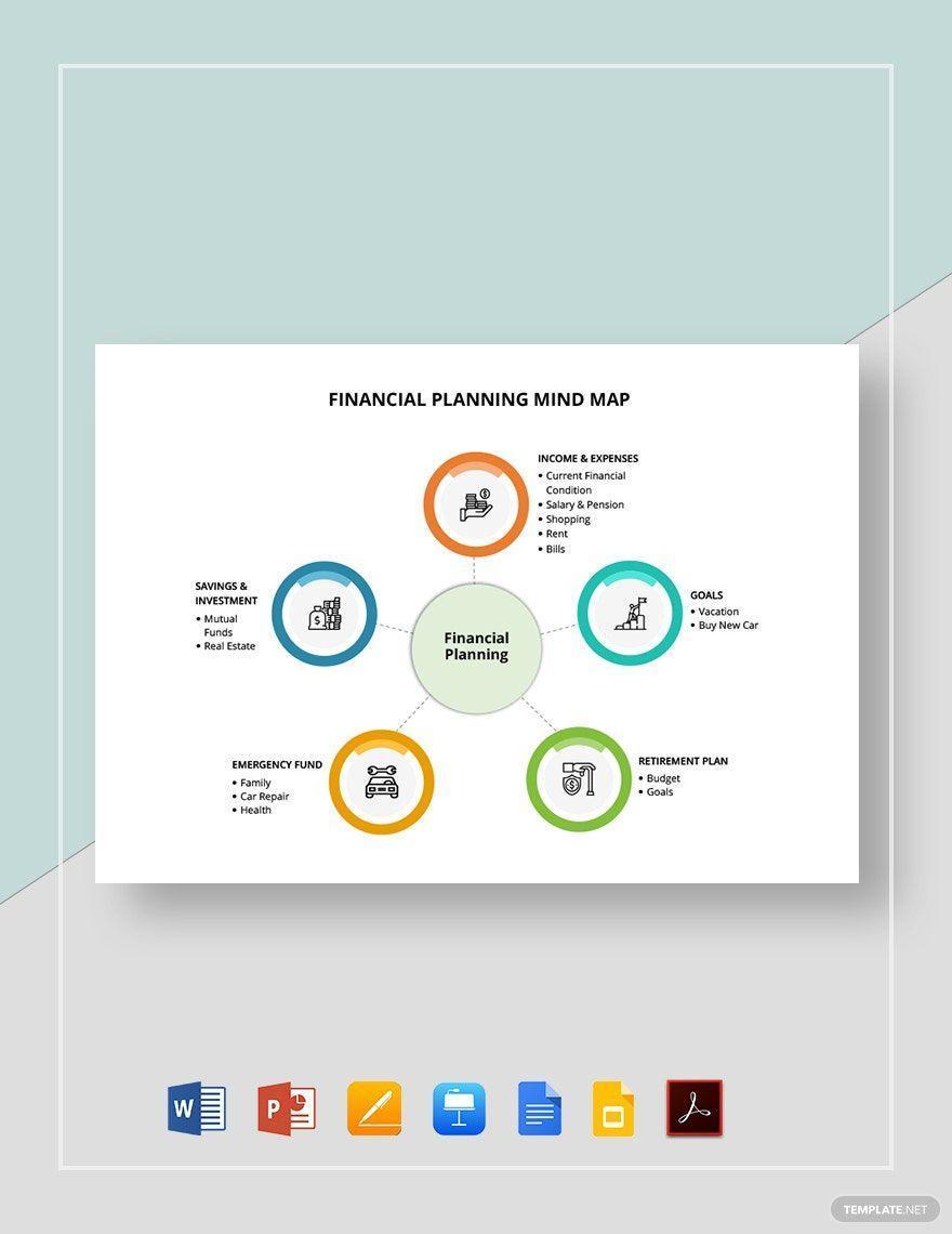 Google Docs Financial Planning Mind Map Template 