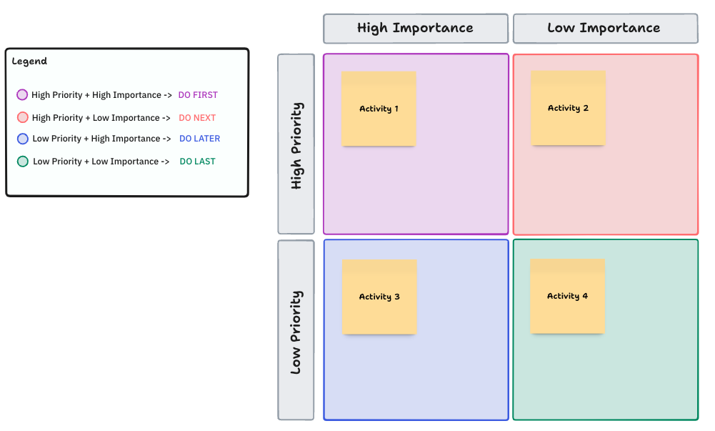 ClickUp Priority Matrix Template