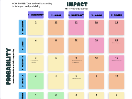 ClickUp 5x5 Matrix Whiteboard Template