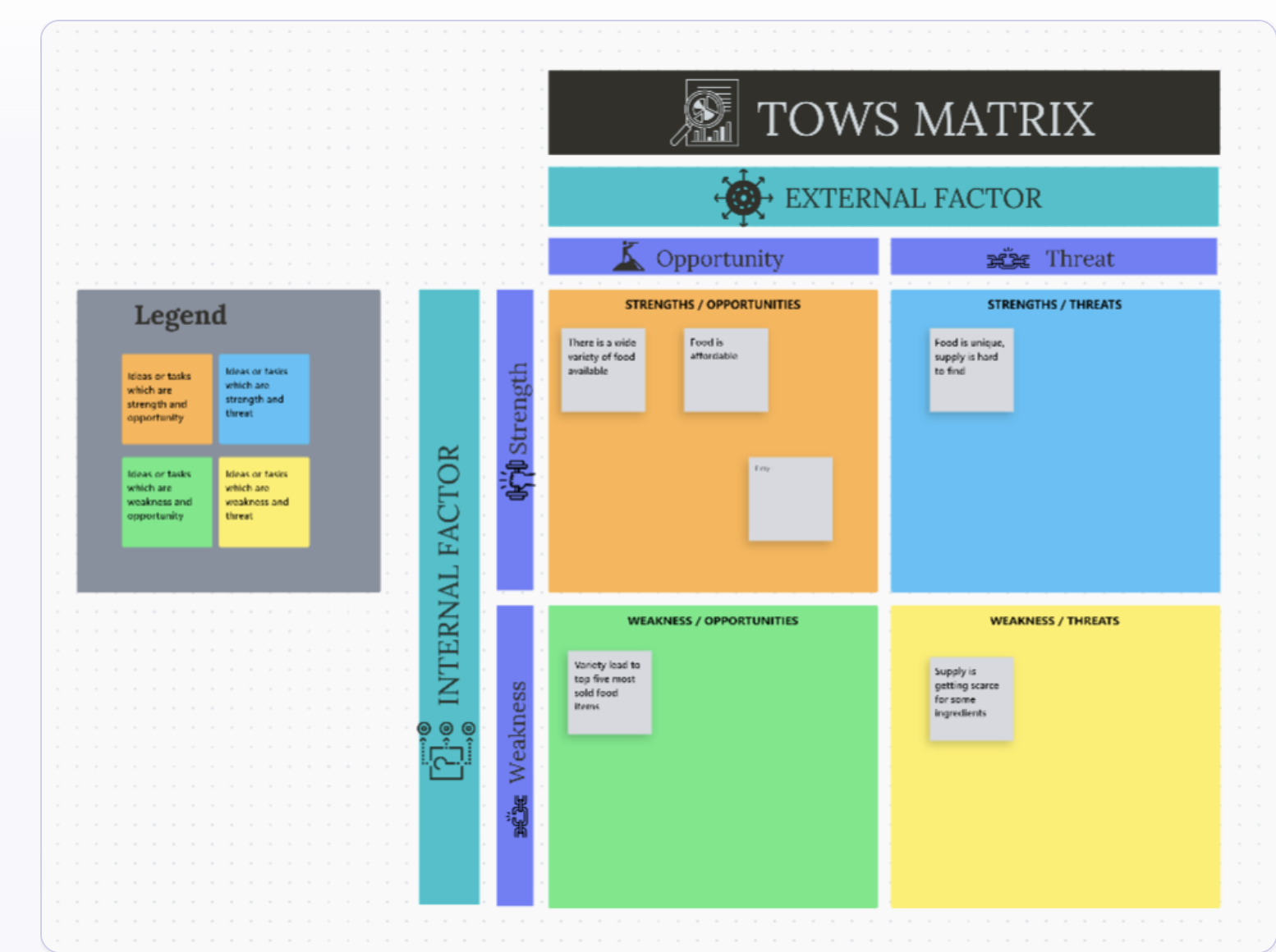 ClickUp TOWS Matrix Template