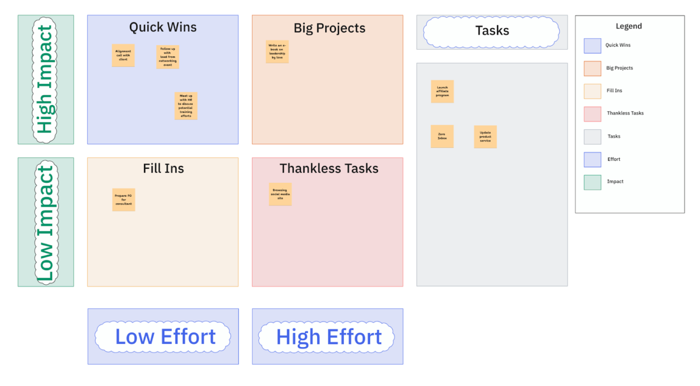 ClickUp Action Priority Matrix Template__The Eisenhower Matrix