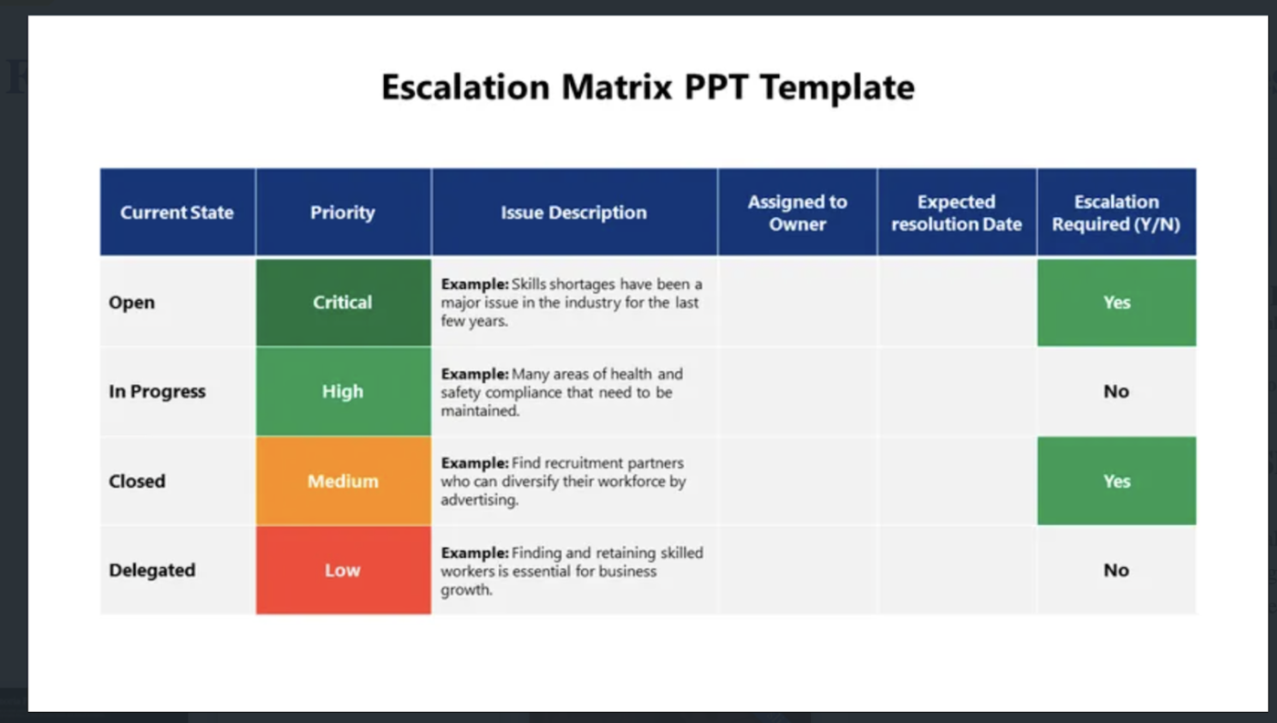 The PPT Escalation Matrix Template 