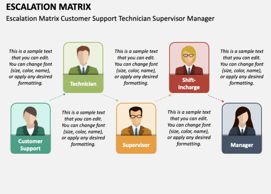 The PPT Escalation Matrix Template Template 