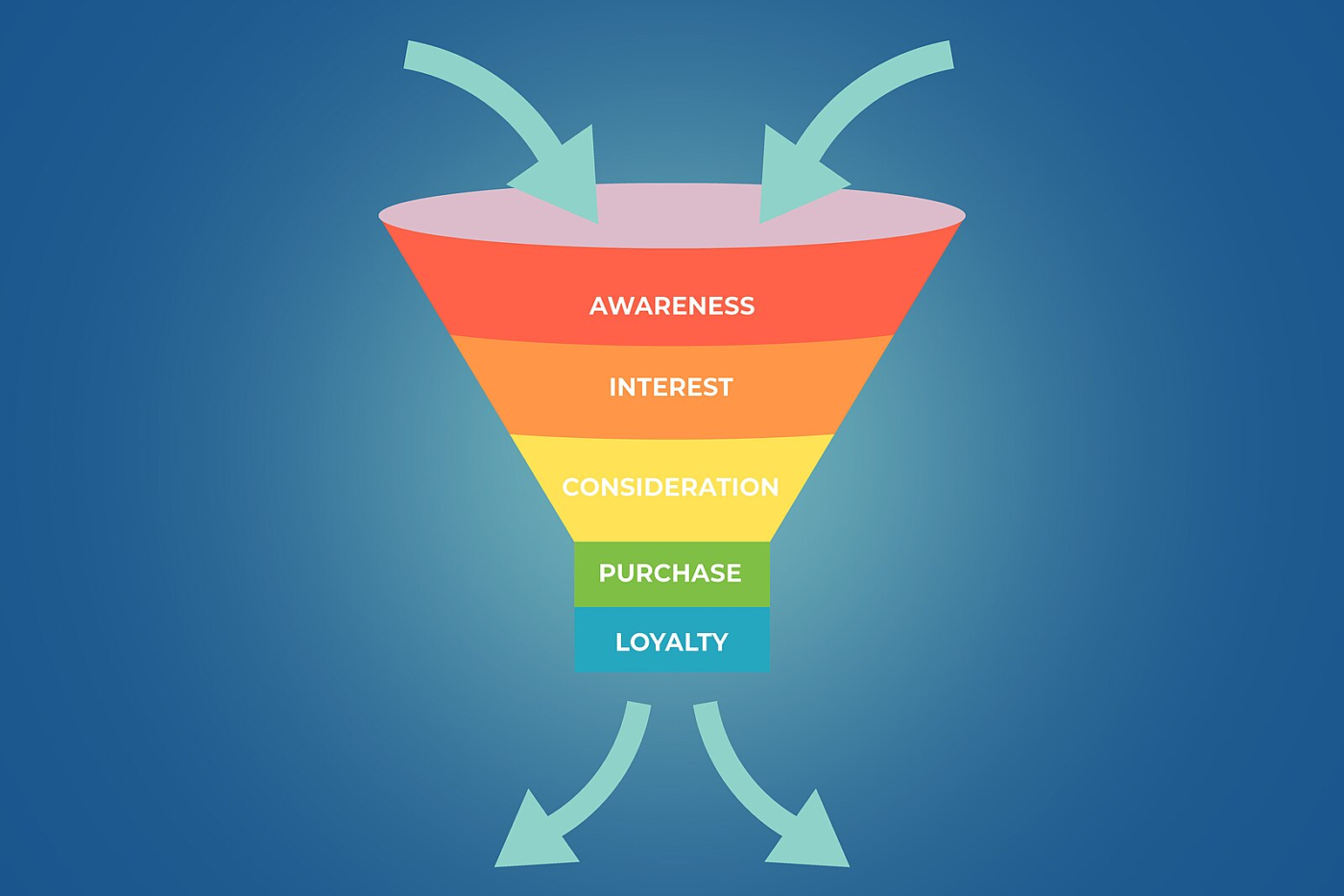 Marketing funnel 