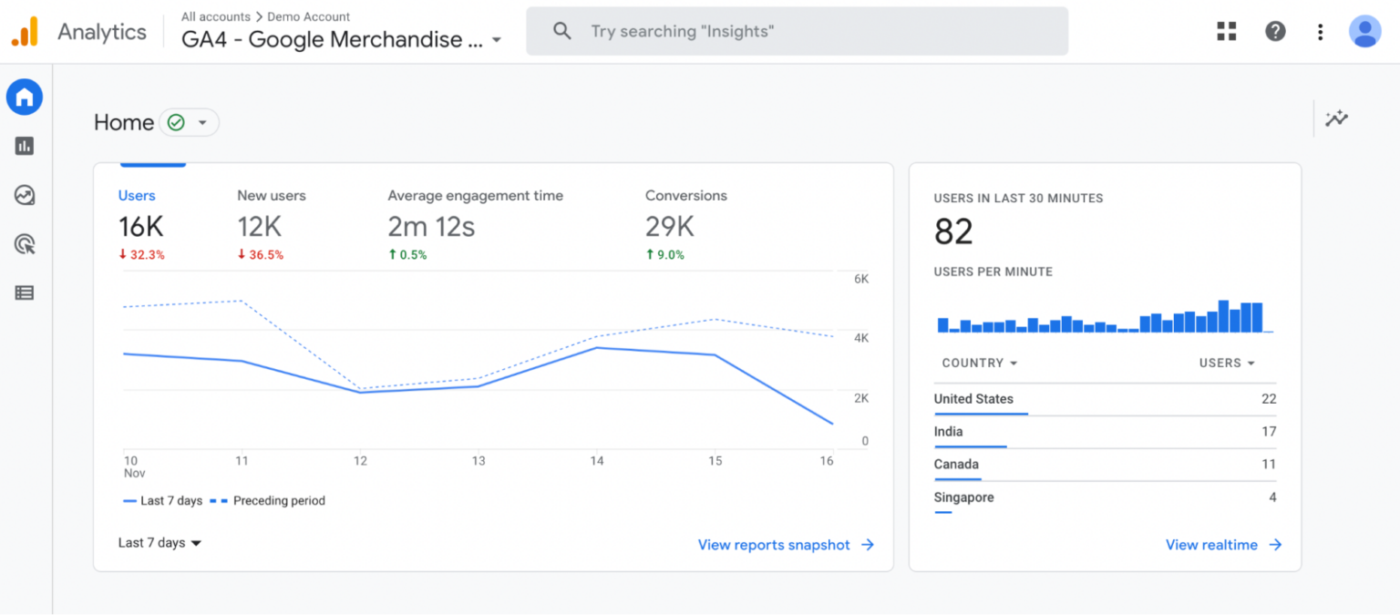 Google Analytics: how to do a competitor analysis