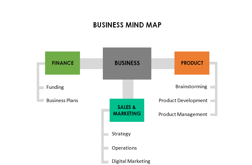 Google Docs Simple Business Brainstorming Template