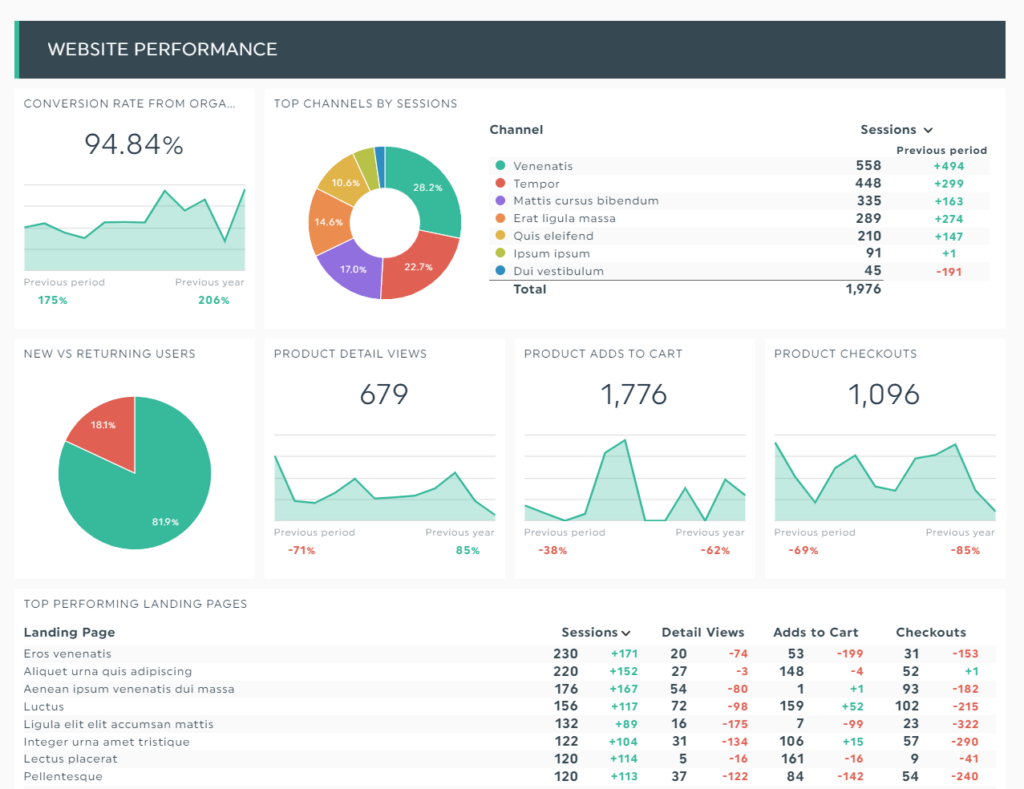 Operational Dashboard: dashboard design examples