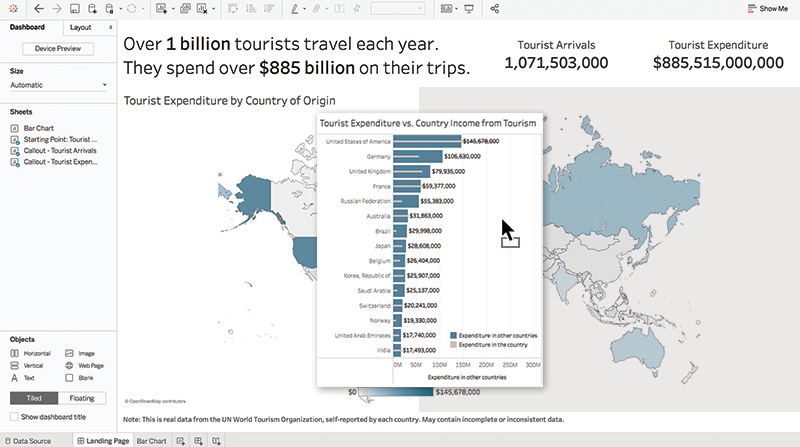 Informational Dashboard: dashboard design examples