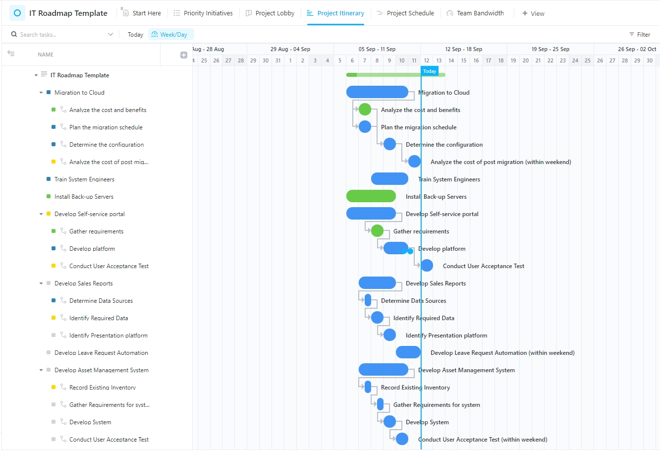 ClickUp IT Roadmap Dashboard Template