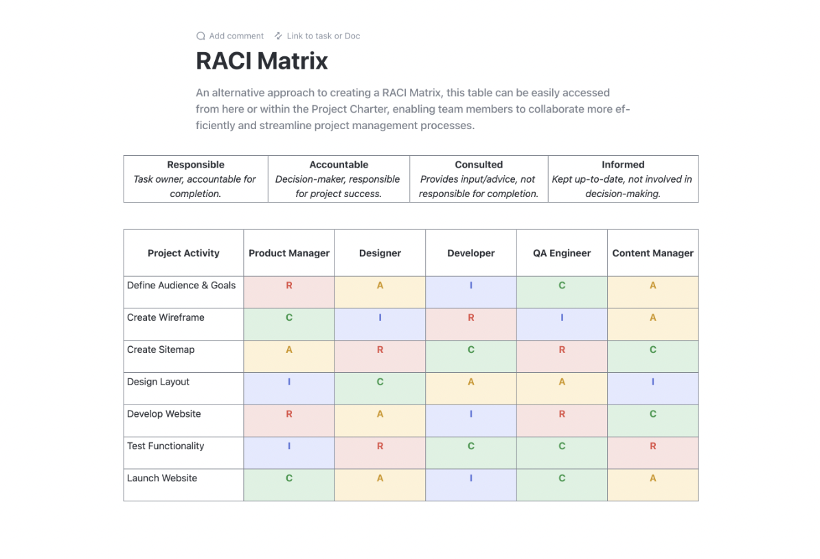 ClickUp RACI Matrix