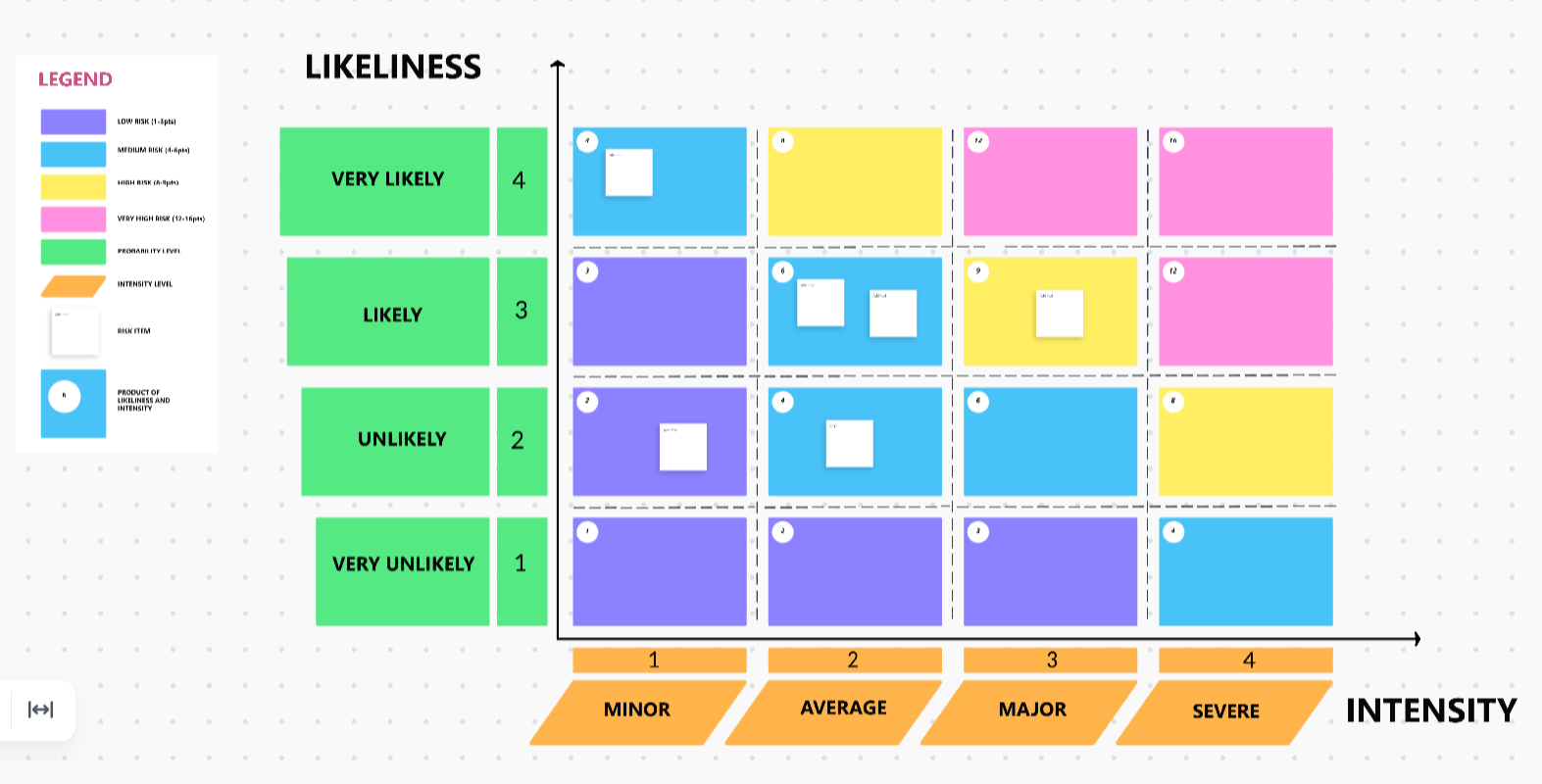 ClickUp Risk Assessment Whiteboard Template